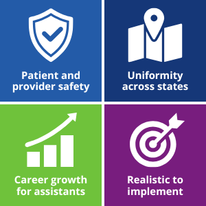 Four core pillars of the Professional Model: Patient and provider safety, Uniformity across states, Career growth for assistants, and Realistic to implement