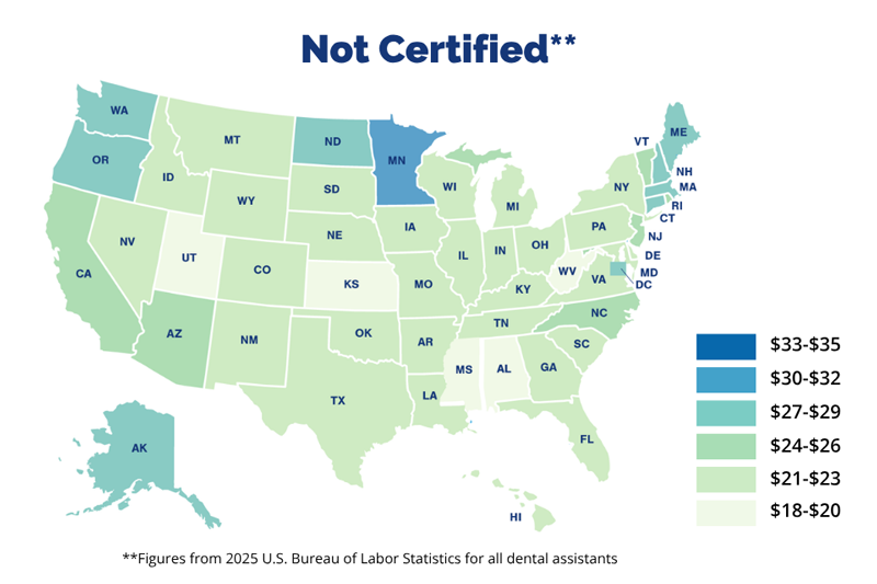 Color-coded US map showing the wage ranges for non-certified dental assistants