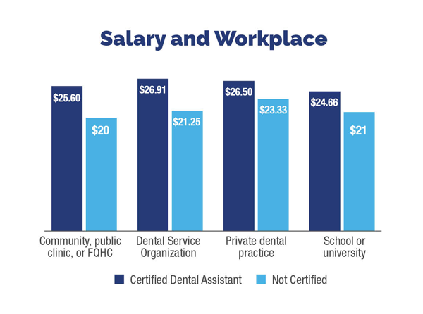 salary and workplace comparison chart